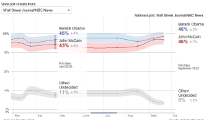 NYTimes Interactive Election Visualization