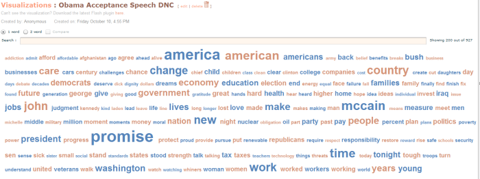 Obama DNC Acceptance Speech Visualization